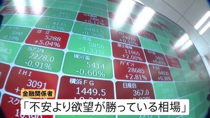 なぜ？「約8割は値下がり」なのに…日経平均株価が史上初の6万円突破 AI