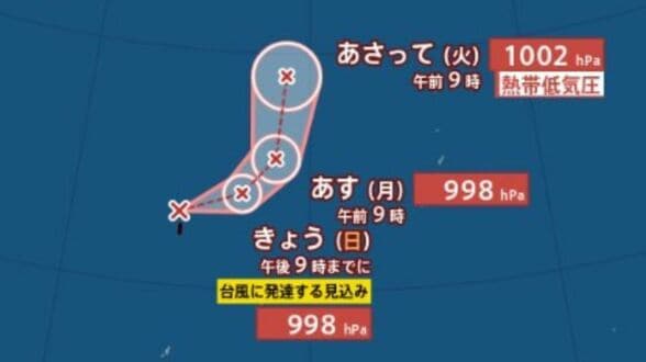 【台風のたまご】今夜（23日夜）にも新たな台風の見込み…フィリピンの東で時速25kmで東北東へ、最大風速18mへ強まるも25日（火）には衰退か【雨と風のシミュレーション】　|　富山のニュース｜天気・防災｜チューリップテレビ