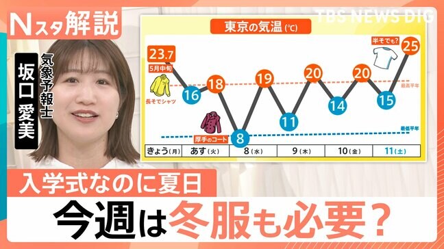 入学式は“夏日の門出”に…日傘の売上げ2割増し 今週は冬服も必要?週末にかけ気温差大きく服装選びに注意【Nスタ解説】|TBS NEWS DIG