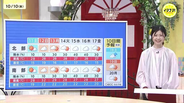 【10/11･12･13（土日月）広島天気】3連休・台風23号の影響は？土曜は晴れ　日曜・月曜は雲が多い天気|TBS NEWS DIG