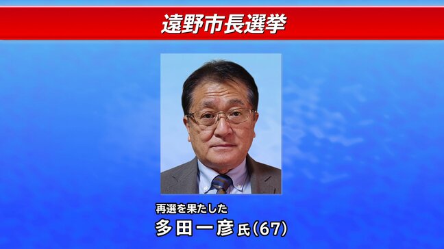 現職の多田一彦氏が再選 4553票差で新人との一騎打ち制す 岩手・遠野市長選挙|TBS NEWS DIG