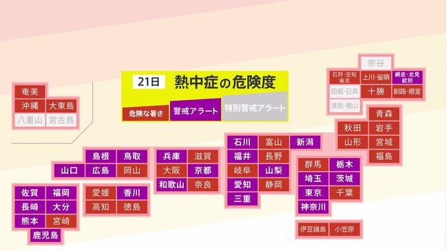 21日「海の日」は“3連休一番の暑さ”に…26都道府県に「熱中症警戒アラート」発表　栃木県は今年初|TBS NEWS DIG