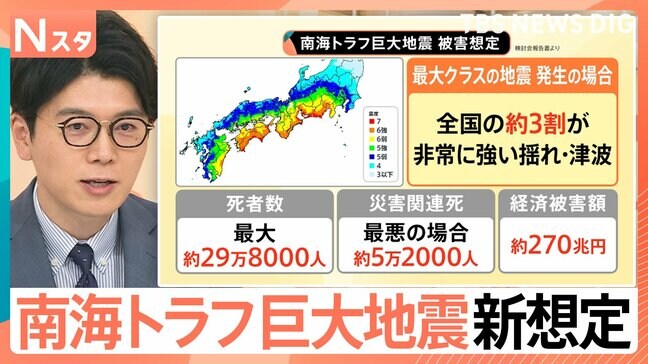死者数は最大で約29万8000人 南海トラフ巨大地震で新想定 最悪ケースで生活どうなる？【Nスタ解説】|TBS NEWS DIG