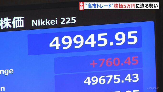 日経平均 初の5万円に一時50円ほどに迫る　午前終値4万9929円　取引時間中の史上最高値更新