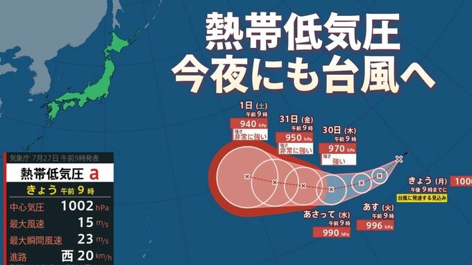 【台風発生へ】熱帯低気圧が27日夜にも台風へ 最大瞬間風速65ｍ予想「非常に強い」勢力で今週末にかけて日本の最東端・南鳥島近海へ接近か|TBS NEWS DIG