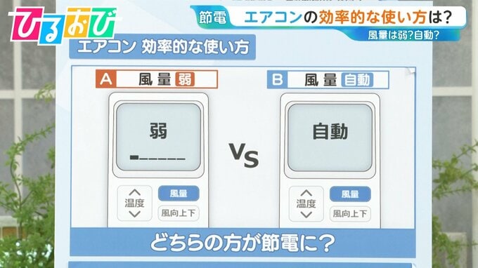 エアコン「1℃下げる」OR「風量を強にする」どっちが節電？「除湿」はいつ使う？賢いエアコンの使い方【ひるおび】|TBS NEWS DIG