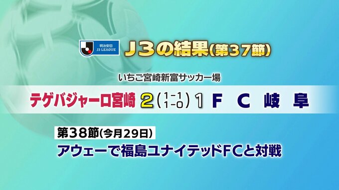 暫定3位に　サッカー　明治安田J3リーグ　テゲバジャーロ宮崎の第37節の結果　|　MRTニュース ｜ ＭＲＴ宮崎放送