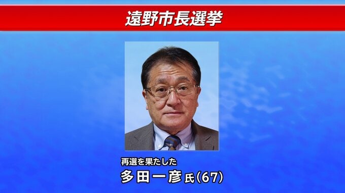 現職の多田一彦氏が再選　4553票差で新人との一騎打ち制す　岩手・遠野市長選挙|TBS NEWS DIG