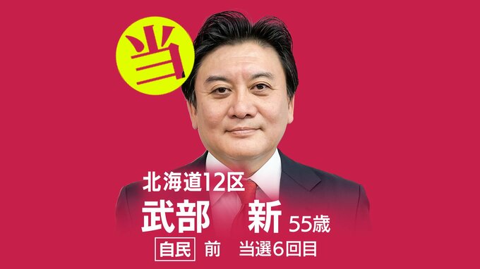 速報【北海道12区】武部新氏（自民・前）が当選確実　衆議院選挙2026　|　北海道のニュース｜HBC北海道放送