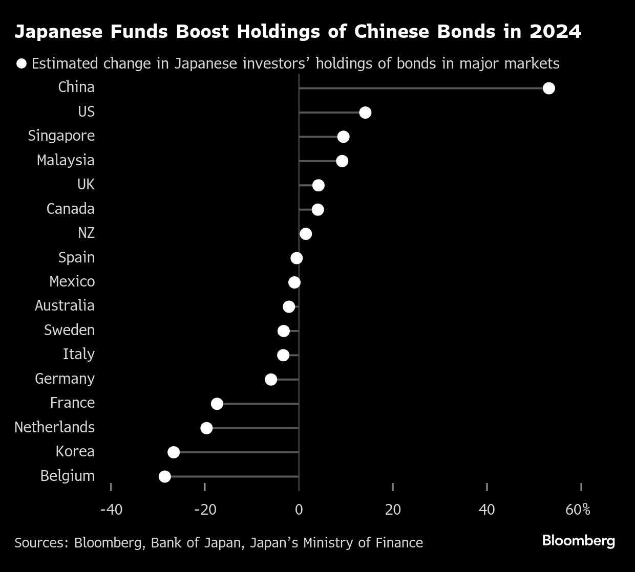 日本化」する中国国債に強気、金利低下続く－アセマネＯｎｅ田中氏 | TBS CROSS DIG with Bloomberg
