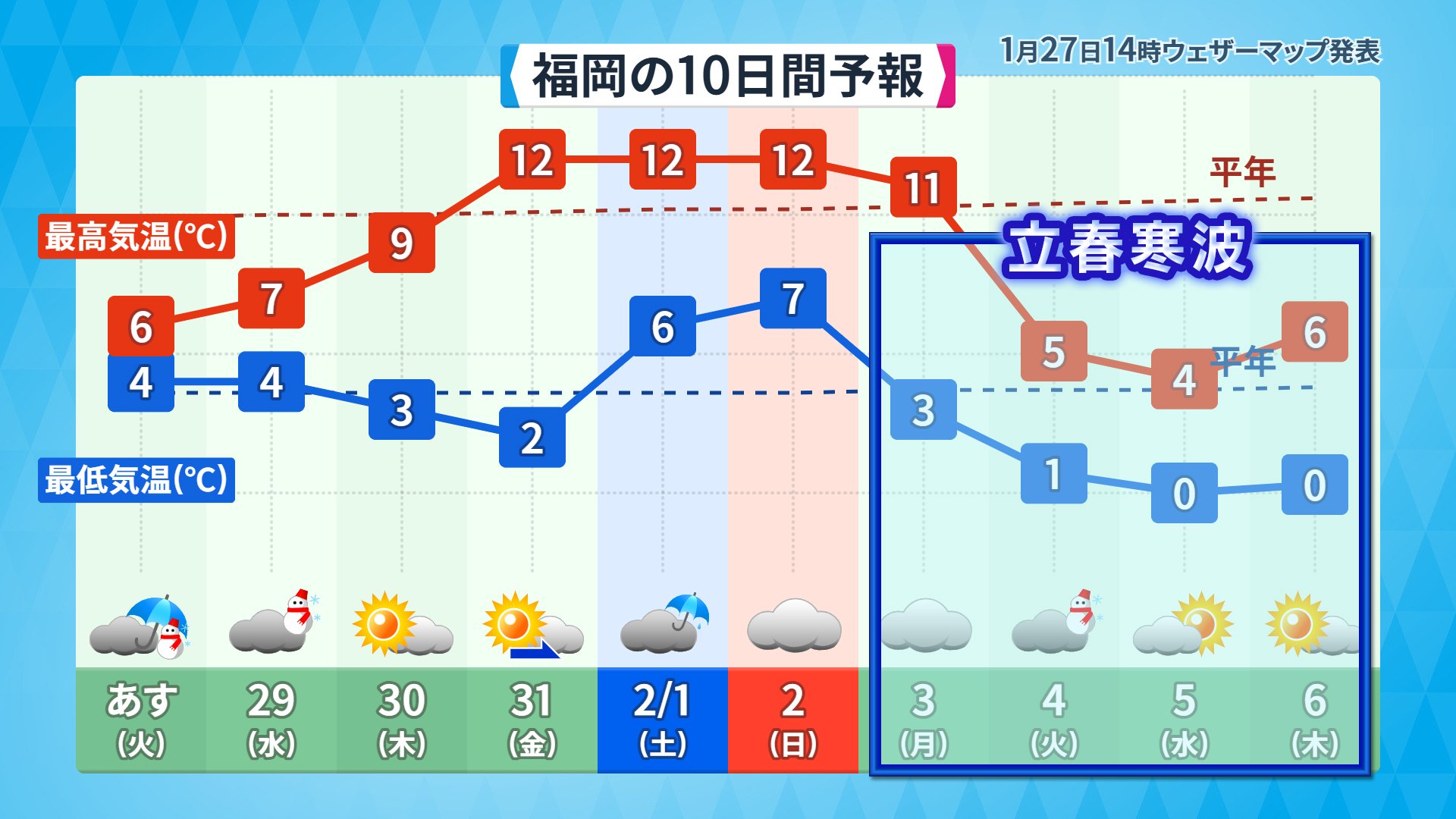 寒波春 3日立春～今季最強最長の寒波襲来 北陸 大雪リスク急激に高まる 影響