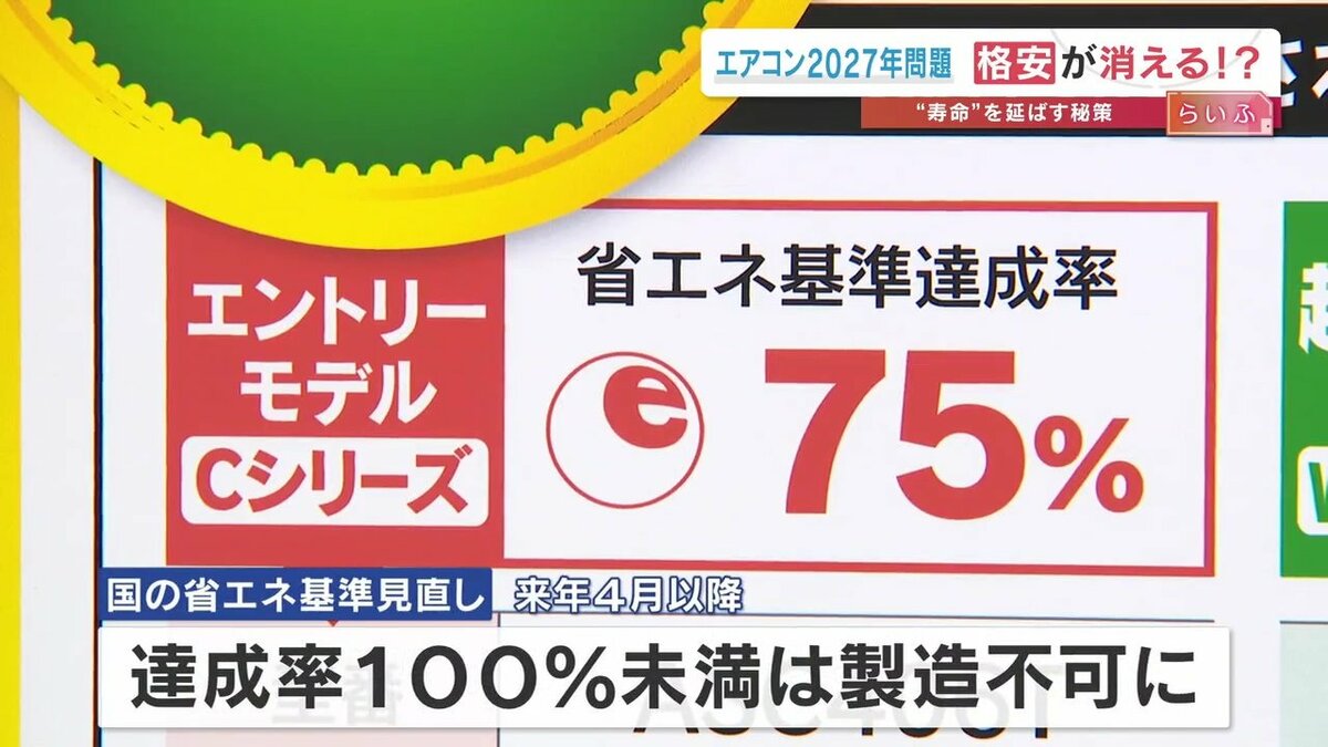 65%の人が知らない? 65%の人が知らない?