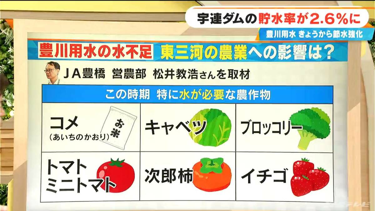 【深刻】宇連ダムの貯水量 去年も今年も｢9月｣に激減…愛知･豊川用水で節水強化 この先どうなる？