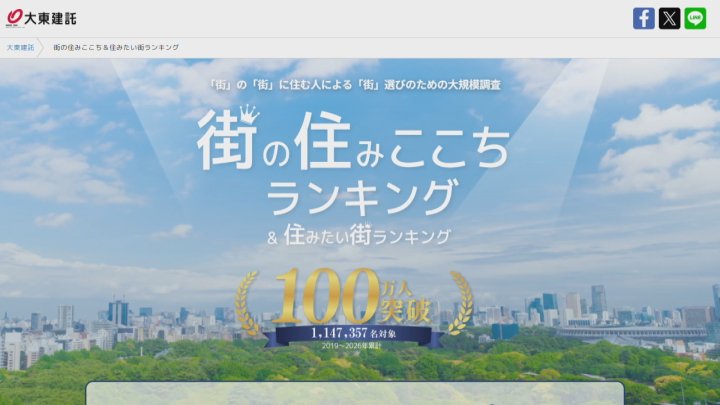 あなたの街は何位？　住みここちランキング2026　住民が満足度を評価　山梨県版