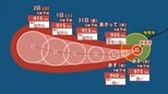 【台風情報】 最大瞬間風速 80 m/s予想...「台風13号（ドルフィン）」猛烈な勢力へ発達見込み　今後の進路は？8月8日（土）にかけて雨・風シミュレーション＆全国各都市の天気予報【気象庁28日最新】　|　岡山・香川のニュース | 天気 | RSK山陽放送