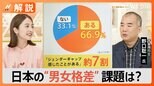 「日本のジェンダー問題は道徳みたい」宇宙飛行士・野口聡一さんと考える日本の男女格差解消の課題【Nスタ解説】|TBS NEWS DIG