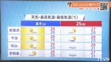 24日(土)は貴重な晴れ間 愛媛は週末蒸し暑く熱中症に注意 気象予報士が解説 | 愛媛のニュース - Nスタえひめ|あいテレビは6チャンネル