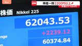 日経平均一時2200円超の値上がり　“米オープンAI新規株式公開の申請準備”でソフトバンクGが大きく押し上げ　21日終値6万1684円|TBS NEWS DIG