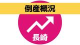「物価上昇などが事業運営にマイナスの影響」県内企業倒産が前年同月を上回る 長崎 | 長崎のニュース | 天気 | NBC長崎放送