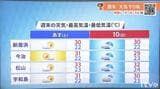 週末は天気下り坂 台風13号は上陸しない予想に 気象予報士が解説 | 愛媛のニュース - Nスタえひめ|あいテレビは6チャンネル