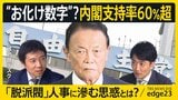【お化け数字】内閣支持率60%超…最新世論調査/内閣改造へ「脱派閥」人事のポイントは“能力”&“継続性”/高市早苗総理の思惑は「総裁選」に?自民党の人事に透ける麻生氏の“影響力”【edge23】|TBS NEWS DIG