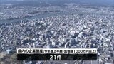宮崎県内 2023年度上半期の企業倒産は21件 前年同時期を13件上回る | MRTニュース | MRT宮崎放送