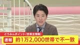 【速報】【どうみんポイント】約1万2000世帯で不備「世帯主情報」で不一致　帯広市など9つの自治体で　|　北海道のニュース｜HBC北海道放送