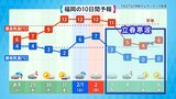 来週は「立春寒波」 西日本はこの冬最も寒い一週間になるか 2月上旬にかけ繰り返し寒波襲来 | 福岡のニュース|RKB NEWS|RKB毎日放送