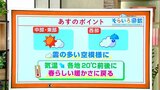 高知の天気 5日は雲の多い空模様に 4月らしい暖かさに戻る 東杜和気象予報士が解説 | 高知のニュース・天気|KUTV NEWS | KUTVテレビ高知