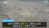 長野県内の自殺者 2022年は357人 原因は健康問題が6割余 年代別では50代が最多 県は「不調を感じたら気軽に相談を」 |TBS NEWS DIG