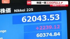 日経平均一時2200円超の値上がり　“米オープンAI新規株式公開の申請準備”でソフトバンクGが大きく押し上げ　21日終値6万1684円| TBS CROSS DIG with Bloomberg