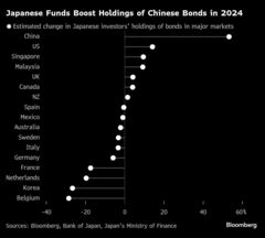 「日本化」する中国国債に強気、金利低下続く－アセマネＯｎｅ田中氏| TBS CROSS DIG with Bloomberg