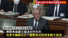 【速報】鈴木財務大臣への不信任決議案は否決　防衛費財源確保法案めぐり| TBS CROSS DIG with Bloomberg