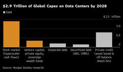 メタの巨額資金調達、半分は簿外－ウォール街が金融工学でAI投資支援| TBS CROSS DIG with Bloomberg