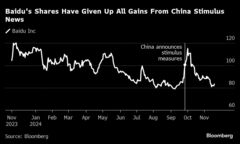 中国の百度、２年余りで最大の減収－ＡＩ戦略で成果上がらず| TBS CROSS DIG with Bloomberg