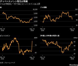 ベッセント氏の米国債市場対策、「ディベースメント取引」を再燃| TBS CROSS DIG with Bloomberg