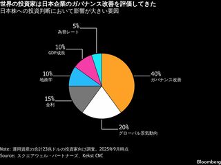 抵抗勢力は企業、ガバナンスコード改訂に投資家警戒－日本株悪影響も| TBS CROSS DIG with Bloomberg