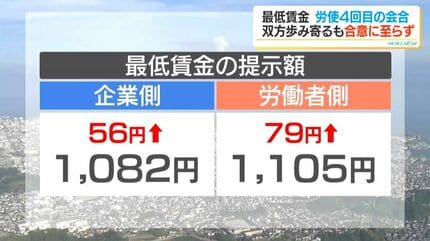 引き上げ差額は23円に…労使双方歩み寄りもまとまらず最低賃金専門部会