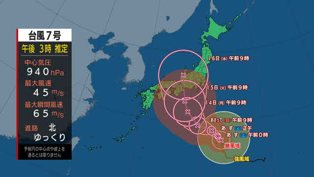 【台風情報】台風7号進路予想　強い勢力を維持しながら日本の南へ　14日ごろから大荒れの天気か（11日午後3時更新）|TBS NEWS DIG