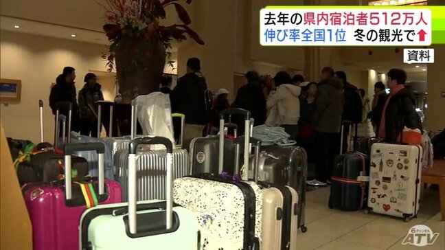 2025年の青森県内の宿泊者は512万人で過去最多に　伸び率は全国1位　「冬季観光を強化してきた1つの成果が出た」と青森県・宮下宗一郎 知事|TBS NEWS DIG