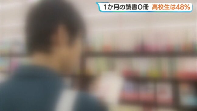 「1か月に1冊も本読まない」高校生で48％　小中学生も読書量減少　福島|TBS NEWS DIG