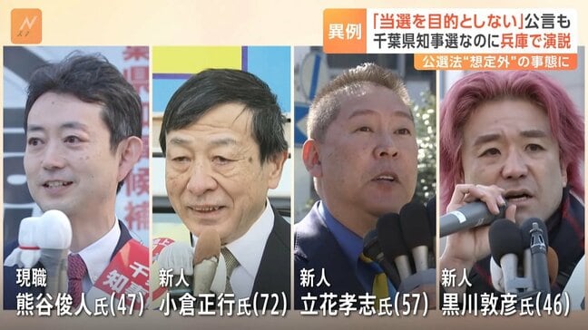 3月16日投開票・千葉県知事選は前代未聞の展開に　一部の候補者は千葉県外で街頭演説|TBS NEWS DIG