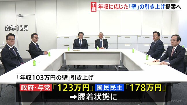 年収に応じた引き上げ案、与党提示へ 「103万円の壁」めぐる自公国の協議|TBS NEWS DIG