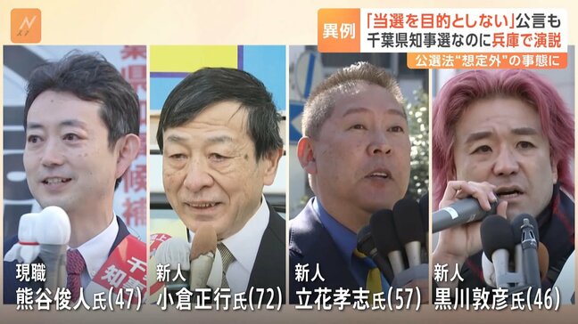 3月16日投開票・千葉県知事選は前代未聞の展開に　一部の候補者は千葉県外で街頭演説|TBS NEWS DIG