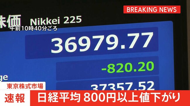 【速報】日経平均株価、一時800円以上値下がり|TBS NEWS DIG