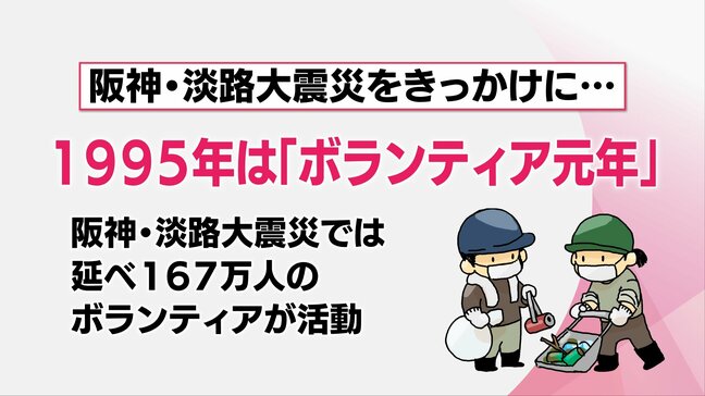 「ボランティア」「DMAT」「防災士」　阪神・淡路大震災をきっかけに変わった防災への取り組み|TBS NEWS DIG