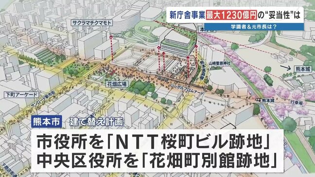 <納得できる?熊本市の庁舎建て替え>当初の2倍の最大1230億円に 自民、公明の市議から懸念の声 専門家「市長選を前に結論を」 |TBS NEWS DIG