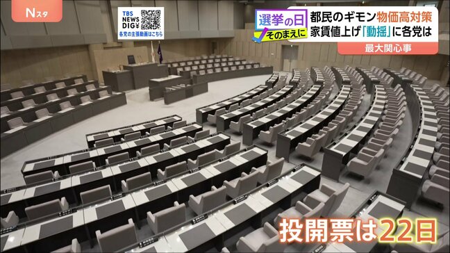 【東京都議選2025】都民のギモン「物価高」「医療・福祉・介護」「政治とカネ」について各党に聞いた|TBS NEWS DIG