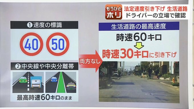 標識や中央線の有無による道路の法定速度確認フローチャート