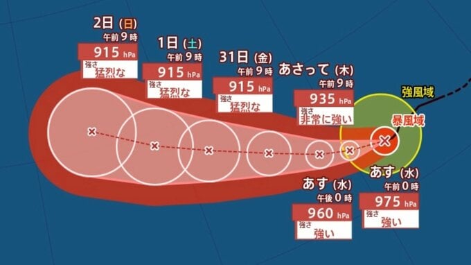 【台風情報】「台風13号（ドルフィン）」 最大瞬間風速 80 m/s予想...猛烈な勢力へ発達見込み　今後の進路は？8月8日（土）にかけて雨・風シミュレーション＆全国各都市の天気予報【気象庁28日午後6時45分】|TBS NEWS DIG